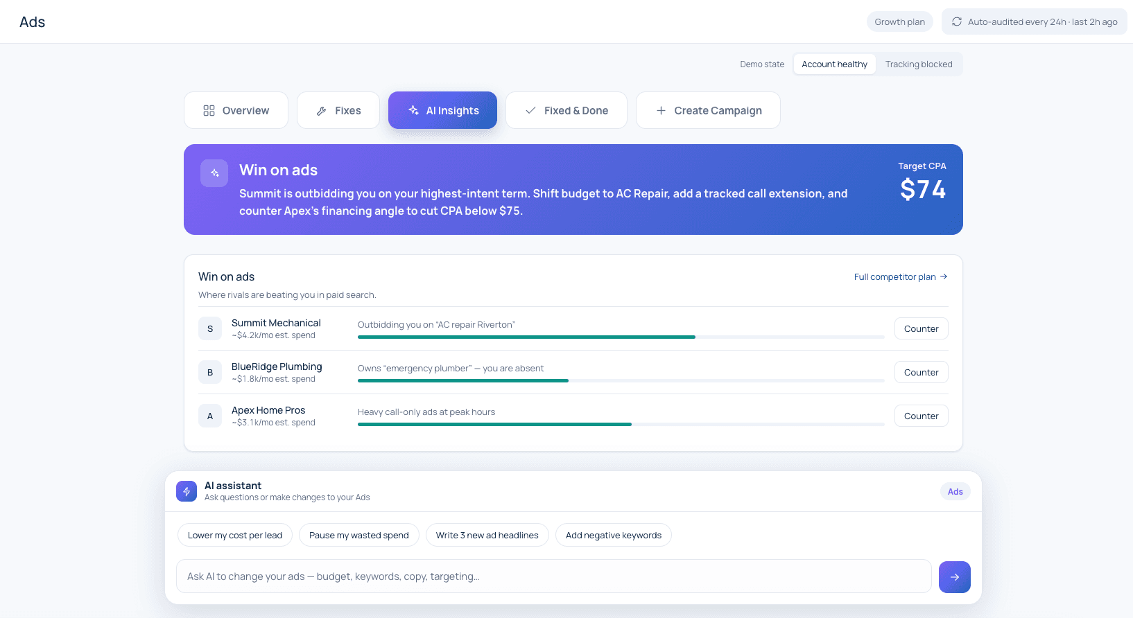 AI insights