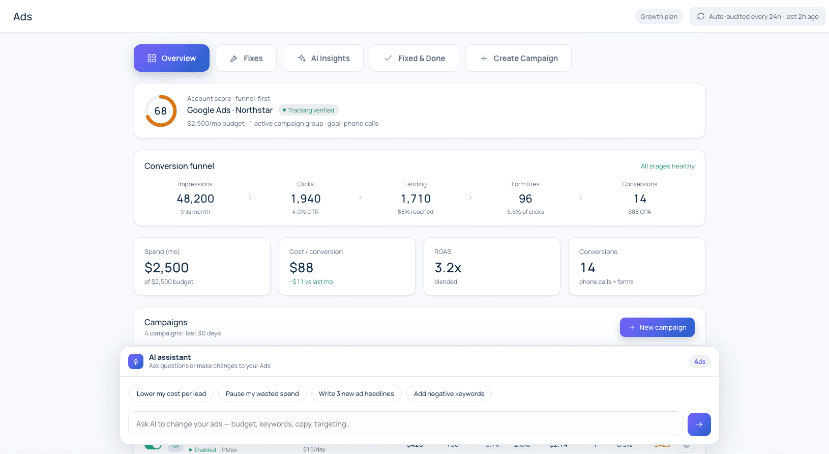 Google Paid Ads